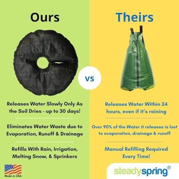 Découvrez comment le tapis d'arrosage intelligent SteadySpring 61 cm peut transformer l'entretien de vos plantes grâce à sa technologie avancée d'hydratation continue et efficace.