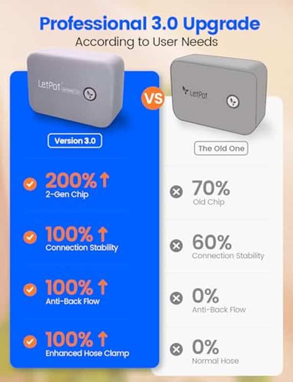 Découvrez notre test détaillé du système d'arrosage automatique LetPot IPX66 pour un jardinage sans effort et une efficacité optimale en intérieur et extérieur