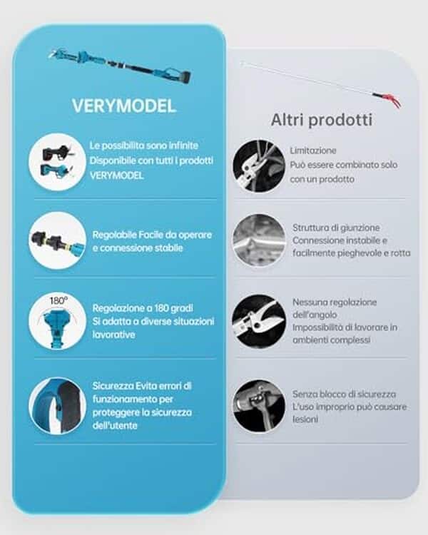 Découvrez notre test complet du sécateur électrique téléscopique VERYMODEL 40mm : performance, autonomie et confort d'utilisation. Équipez-vous pour entretenir votre jardin facilement et efficacement.