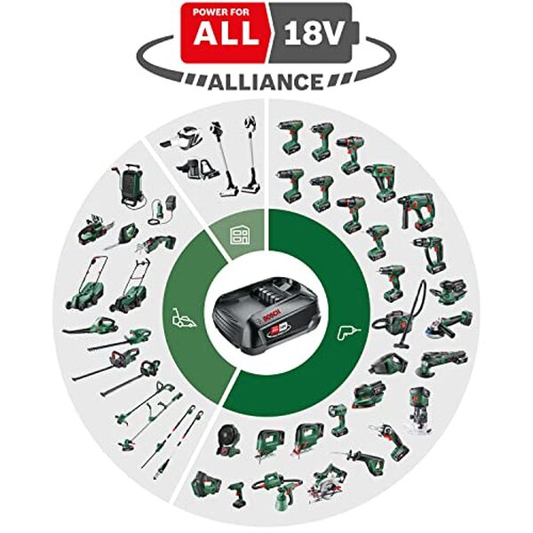 Découvrez notre test complet de la tronçonneuse sans fil Bosch Universal Chain 18 : performances, autonomie et facilité d'utilisation pour vos travaux de jardinage. 